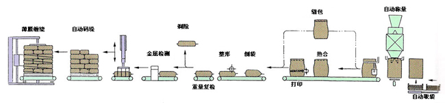 rc